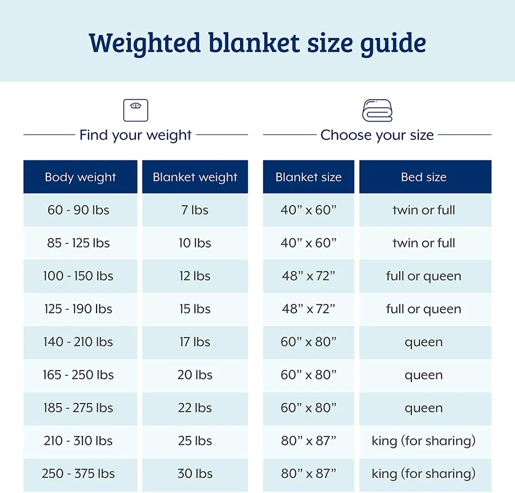 Warming &amp; Cooling Weighted Blanket for Adult and Kids Reversible Bamboo/ Short Plush Twin Size Weighted Blanket